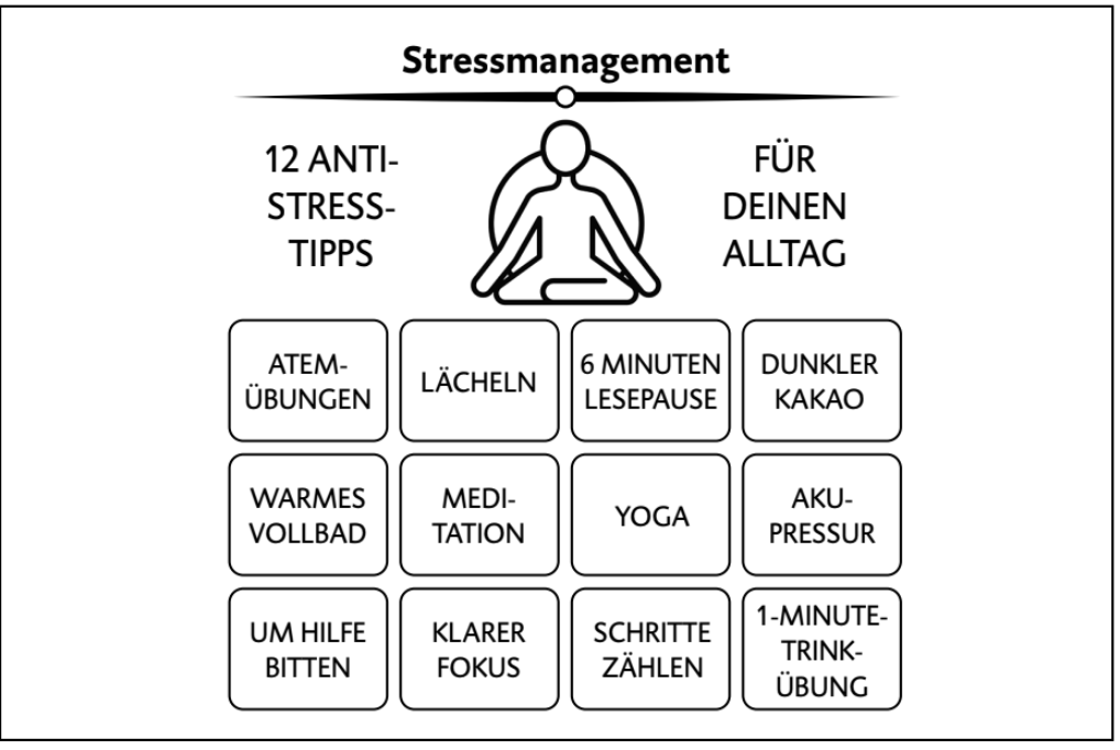 Infografik zu Stressmanagement mit 12 Anti-Stress-Tipps für den Alltag.